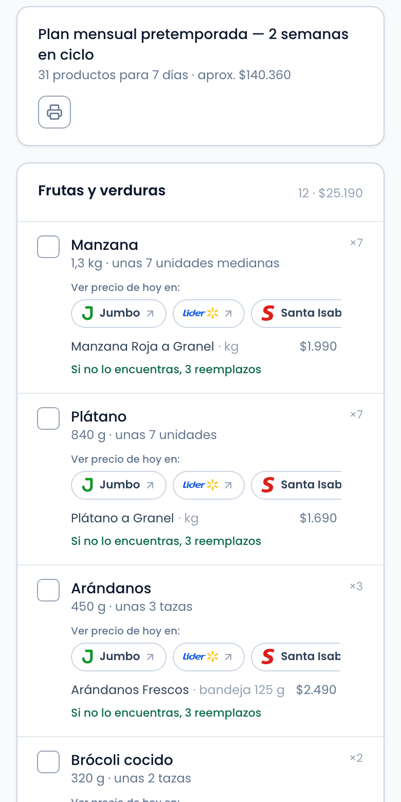 Lista de compras con precio del día en cada supermercado